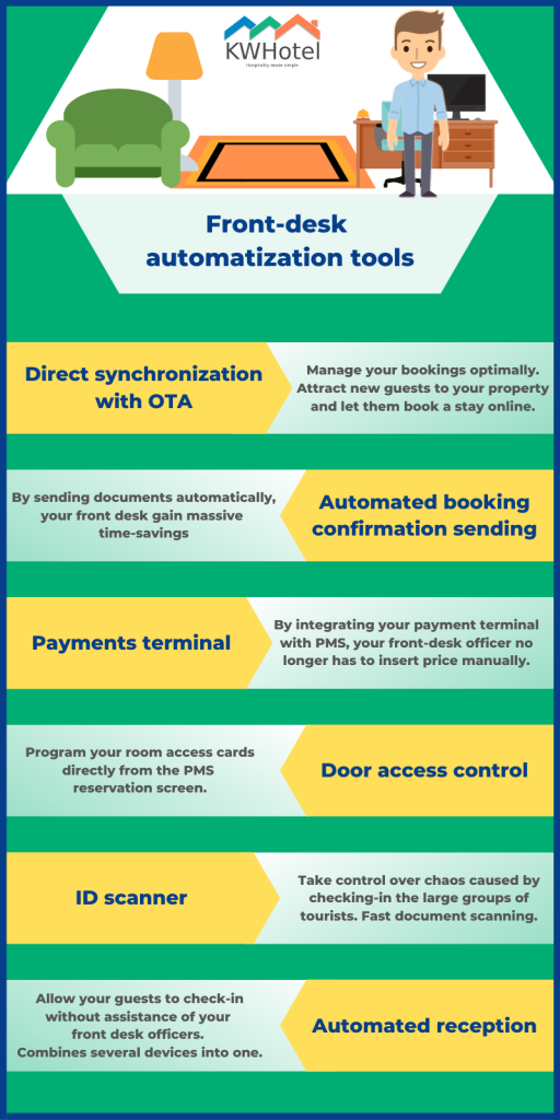 Useful hotel automation solutions: direct synchronization with booking portals, automated booking confirmations, payment terminals, hotel locks, ID scanners and automated reception.