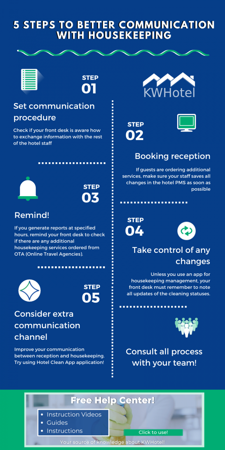 Hotel housekeeping management how to improve it with KWHotel?