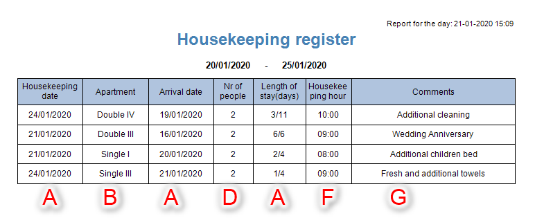 Hotel-housekeeping-management-housekeeping-report-third-continued