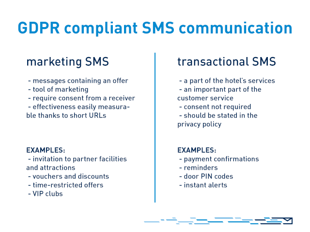 SMS communication compliant with the GDPR for hotels - division into sales and transactional SMS messages, including examples.