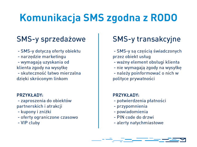 RODO w hotelu - komunikacja SMS zgodna z RODO, podział na SMSy sprzedażowe oraz transakcyjne wraz z przykładami.